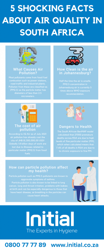 5 shocking facts about air quality in south africa